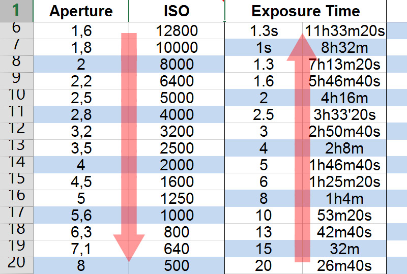 aperture-iso-time