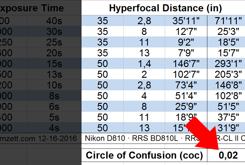 hyperfocaldistance