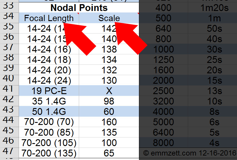 nodal-points